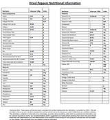 Fiery Farms Red Cayenne Pepper Puree 18.93L/5 Gallon - | Fermented Cayenne Pepper Puree