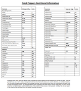 Fiery Farms Chili Pequin Pepper Powder 1KG/2.2 lbs - | Smoky, Citrusy, Nutty Hot Pepper Powder