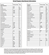 Fiery Farms Red Caribbean Habanero Pepper Flakes 1KG/2.2 lbs Fruity, Spicy Pepper Flakes