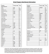 Fiery Farms Green Japanese Sansho Whole Peppercorns 1KG/2.2 lbs - Vibrant Citrus Flavor