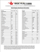 Fiery Farms Smoked Chipotle Morita Pepper Flakes 1KG/2.2 lbs