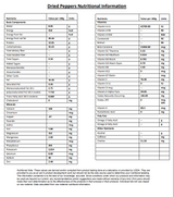 Fiery Farms Red Ghost Pepper Flakes 1KG/2.2 lbs Extremely Hot Northeast Indian Pepper Flakes