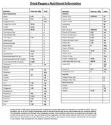 Fiery Farms Red Jamaican Scotch Bonnet Pepper Powder 1KG/2.2 lbs Sweet & Fruity Hot Pepper Powder