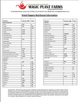 Fiery Farms Smoked Red Caribbean Habanero Pepper Flakes - 1KG/2.2 lbs of Smoky Heat