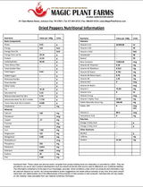 Fiery Farms Smoked Red Habanero Pepper Mash - 18.93L/5 Gallon of Bold Flavor