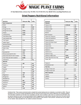 Fiery Farms Green Granulated Jalapeno Pepper - 1KG/2.2 lbs of Flavorful Spice!