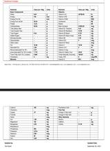 Fiery Farms Red African Bird's Eye (Piri Piri) Pepper Flakes - 1KG/2.2 lbs of Fiery Flavor!