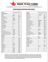 Fiery Farms Red Sriracha & Carolina Reaper Pepper Powder - 1KG/2.2 lbs of Blazing Flavor!