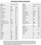 Fiery Farms Green Japanese Sansho Peppercorn Powder - 1KG/2.2 lbs. Vibrant Citrus Flavor