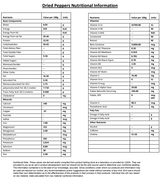 Fiery Farms Red Hot Cherry Bomb Pepper Powder - 1KG/2.2 lbs Tangy & Fruity Heat