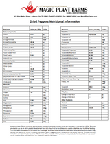 Fiery Farms Orange Fatalii Pepper Powder - 1KG/2.2 lbs Sweet Citrus Heat