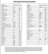 Fiery Farms Red Devil's Breath Pepper Powder - 1KG/2.2 lbs Ecuador's Hottest Pepper