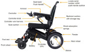 Resten City Wheelchair - Folding Power Wheelchair - Solid and Strong-Chicken Pieces