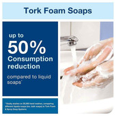 tork Tork® Elevation Manual Foam Soap Dispenser, Black 24 ml/12.8 oz (4/Case) 