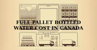 How Much Does a Full Pallet of Bottled Water Cost in Canada?