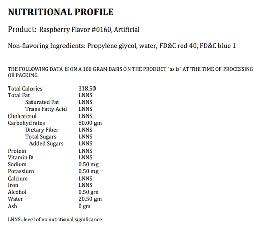 LorAnn Oils Super Strength Raspberry Flavor 5 Gallon Pail-Chicken Pieces