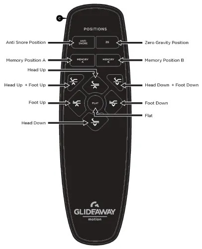 GlideAway Motion 400 Full Size Power Optimal Sleep Adjustable Bed Frame