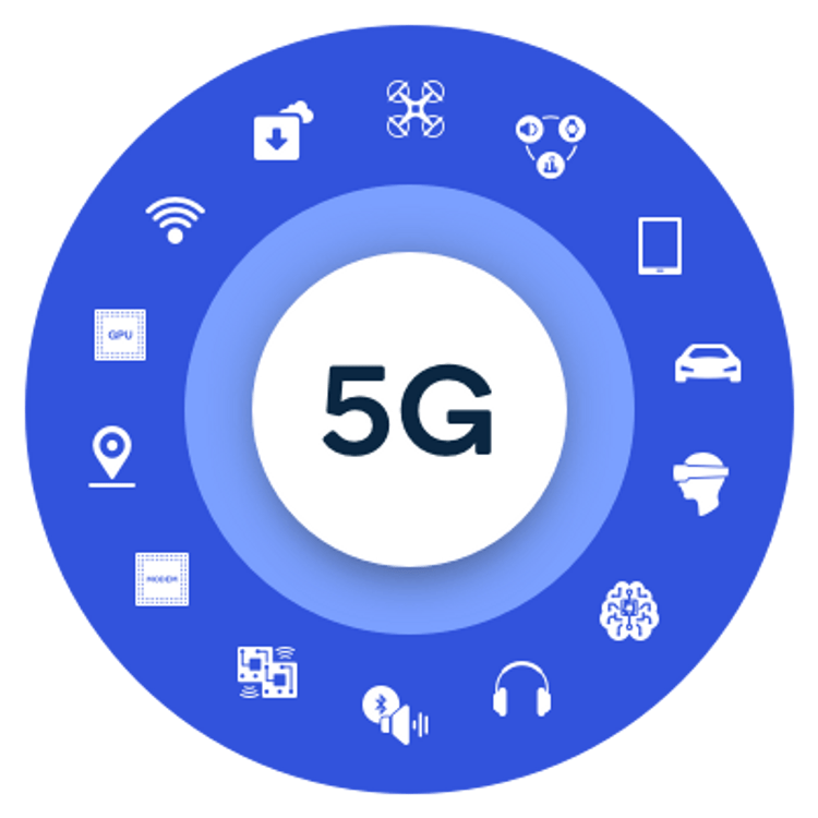 5 key technology inventions in 5G NR Release 17
