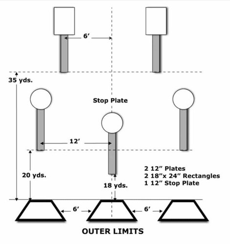ShootSteel SCSA Steel Challenge Outer Limits AR500 steel target package