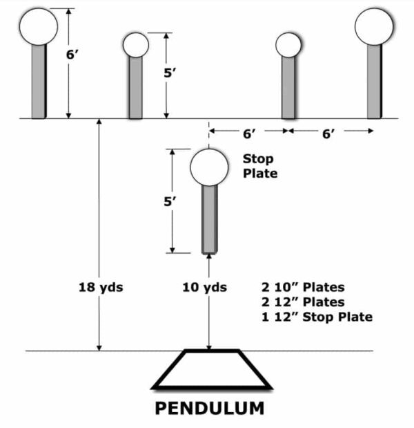 Steel Challenge - Pendulum