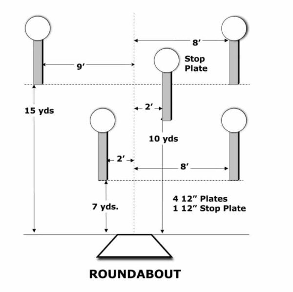 ShootSteel SCSA Steel Challenge Roundabout AR500 steel target package