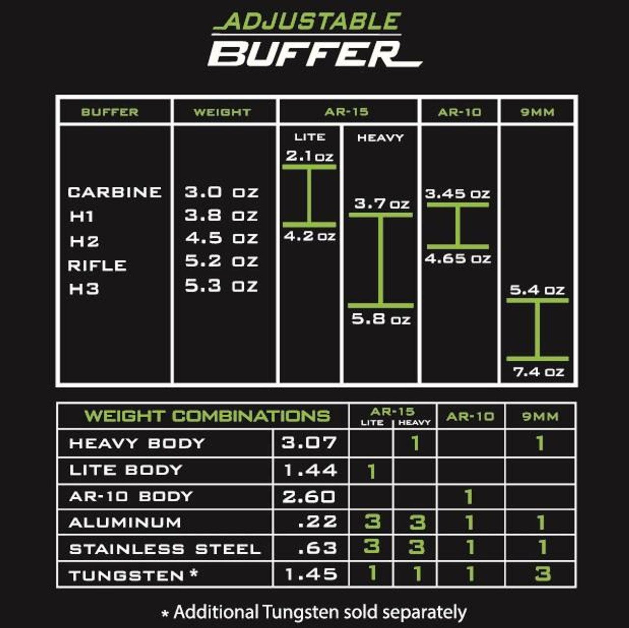 Odin Works AR-10 Adjustable Buffer   Odin Works AR-10 Adjustable Buffer