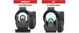 Guide to Co-Witness Sights