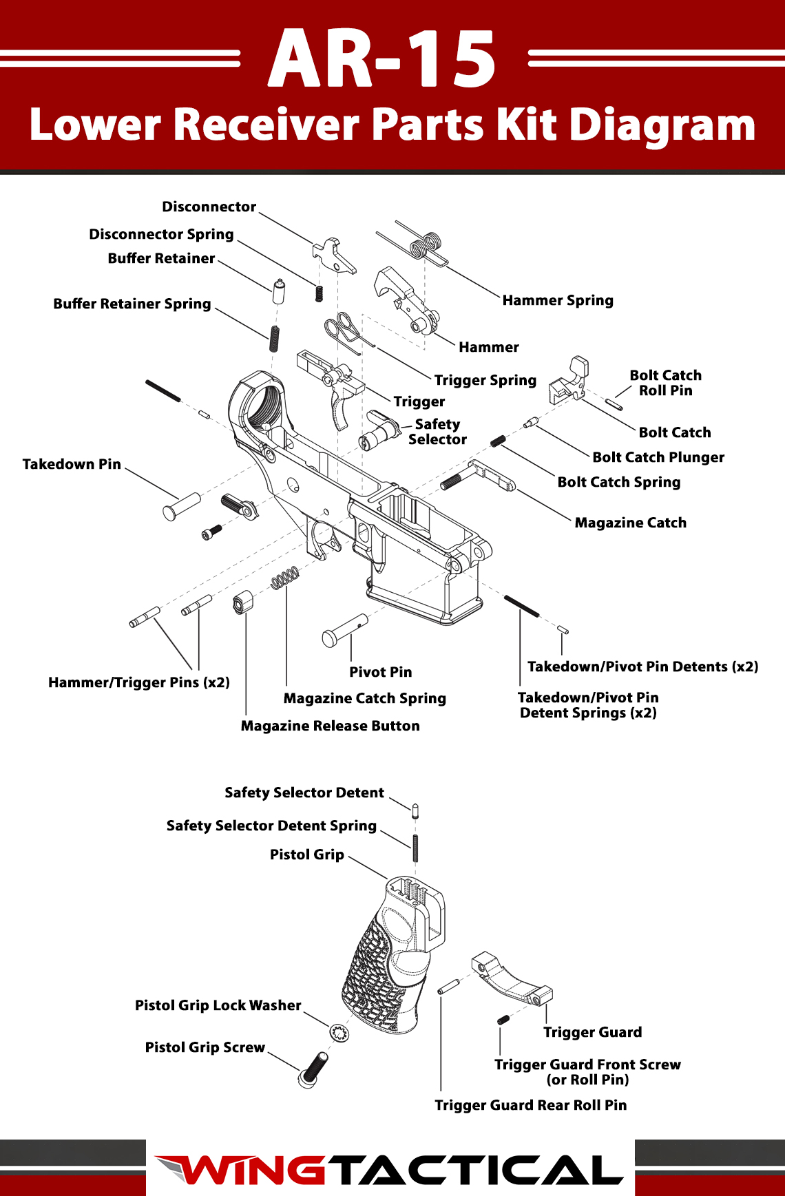 An AR-15 lower receiver parts kit diagram mapping out individual components in a complete lower assembly