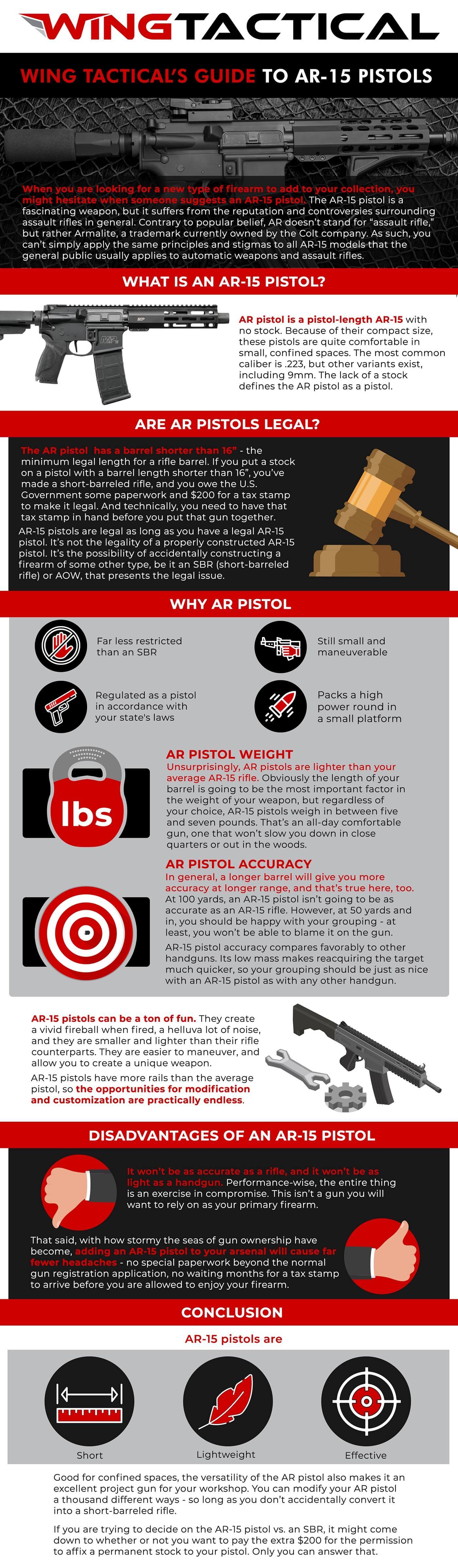 Infographic of AR-15 pistols