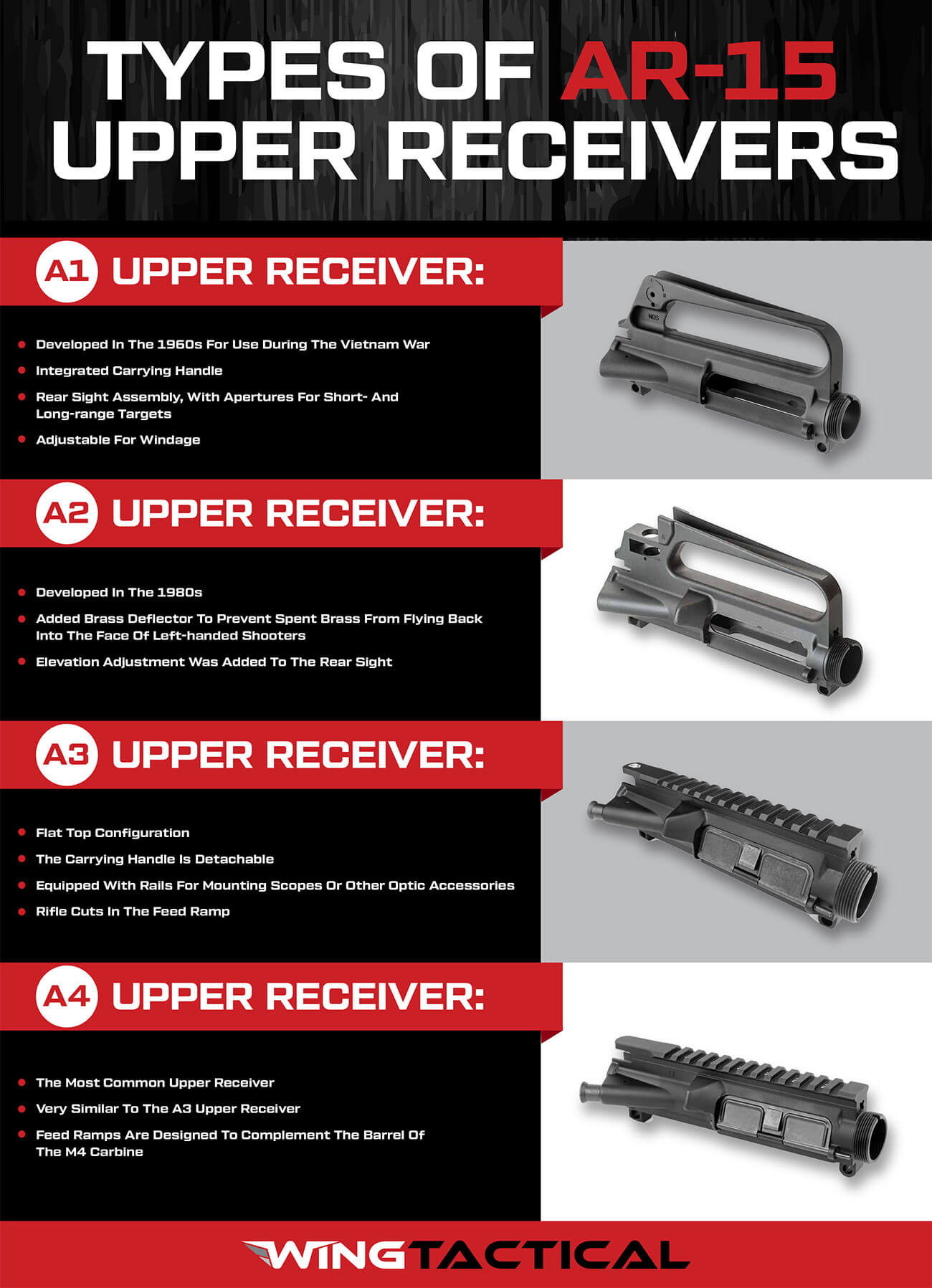 Infographic for types of AR-15 upper receivers