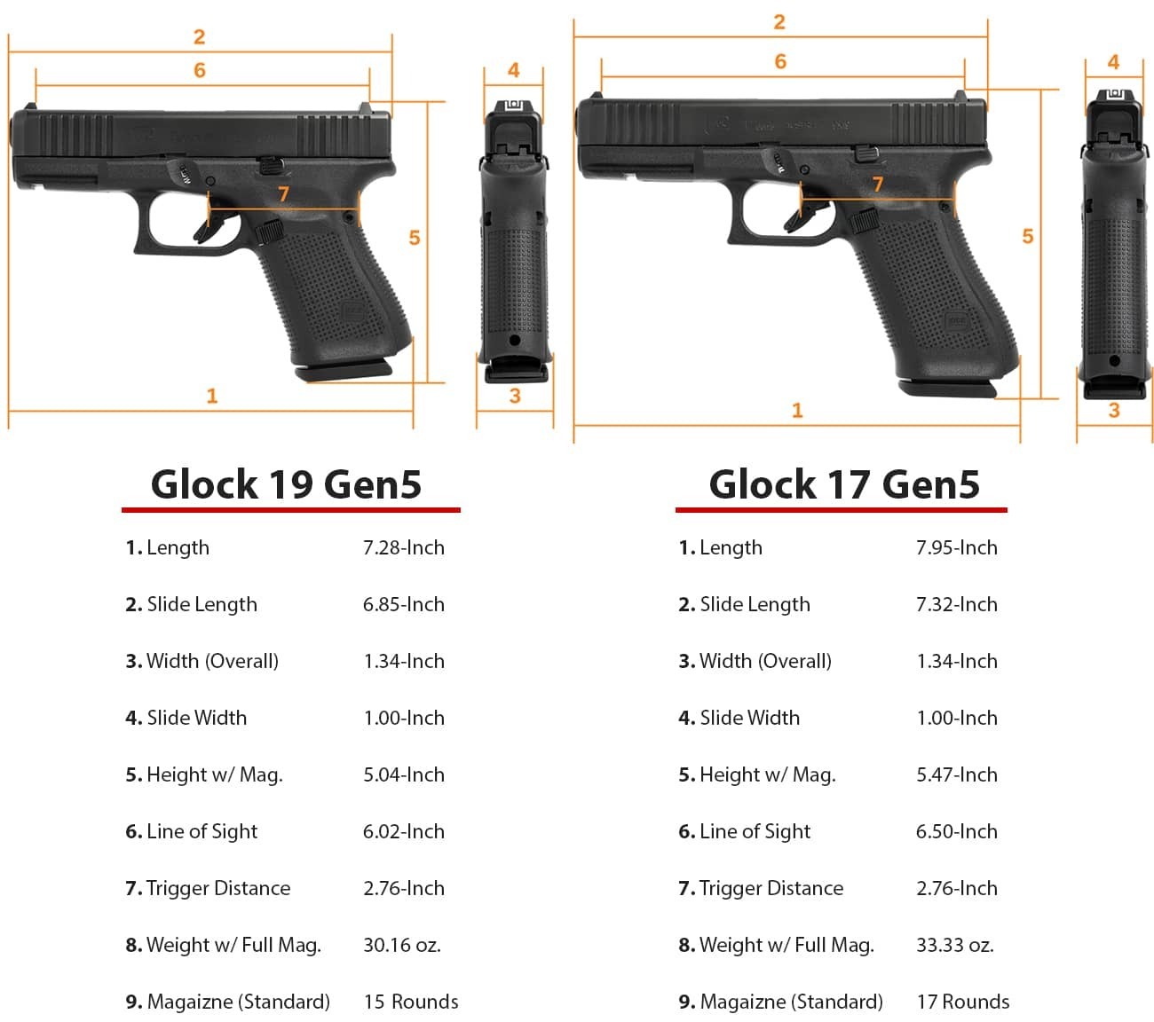 Glock 17 vs. 19: Which One Should You Get? - Wing Tactical
