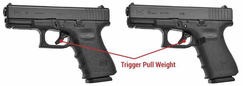 Graphic comparing Glock 19 Gen 3 Vs. Gen 4 Trigger Pull Weight