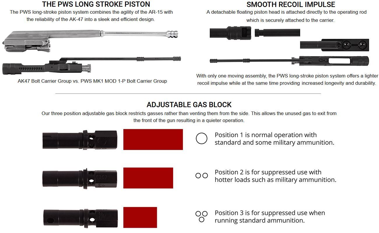 Picture of pws upper diagram