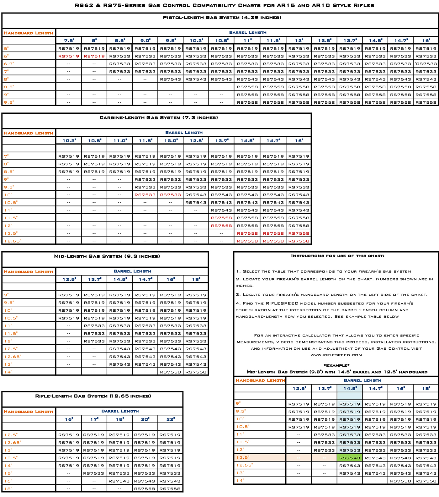 RIFLESPEED Gas Control Configuration Chart