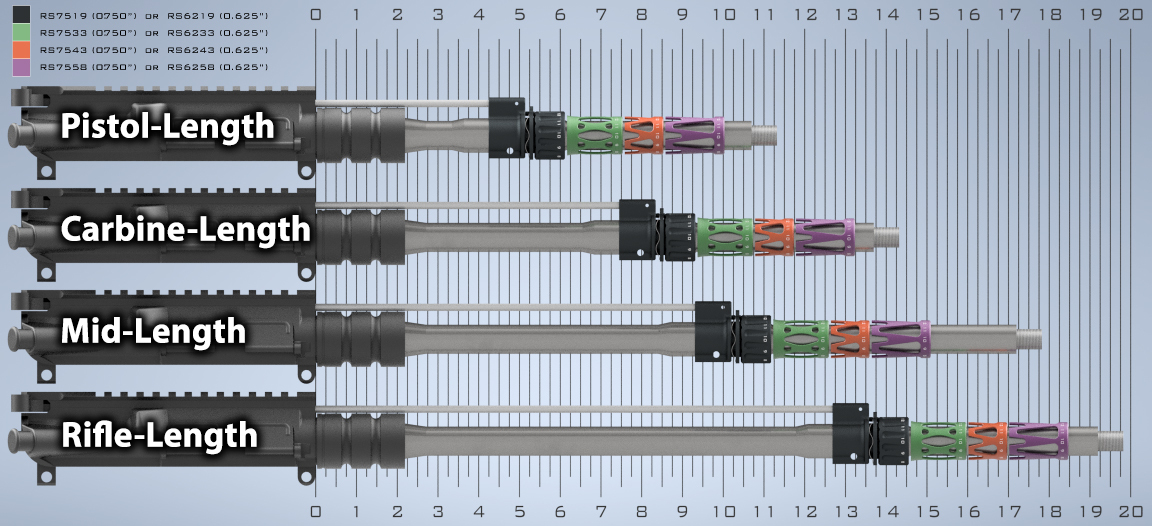 RIFLESPEED Gas Control fitment guide