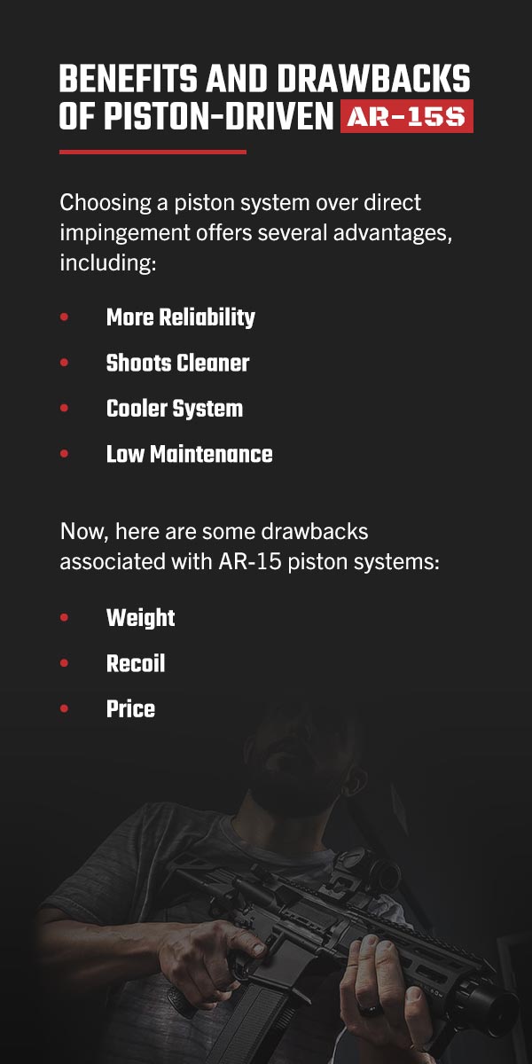 How Does an AR15 Piston System Work? Wing Tactical