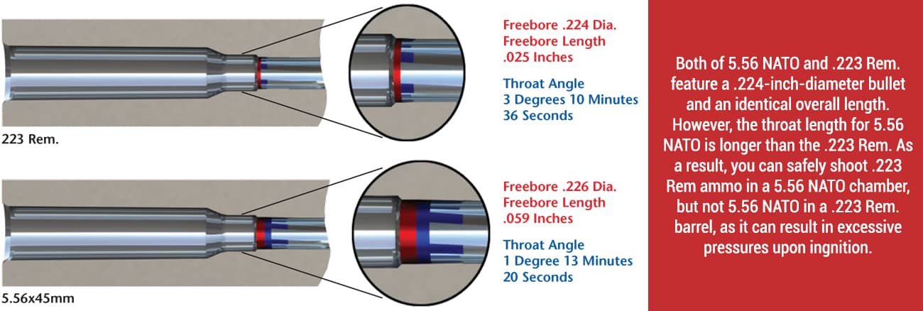 Guide to the .223 Wylde - Wing Tactical