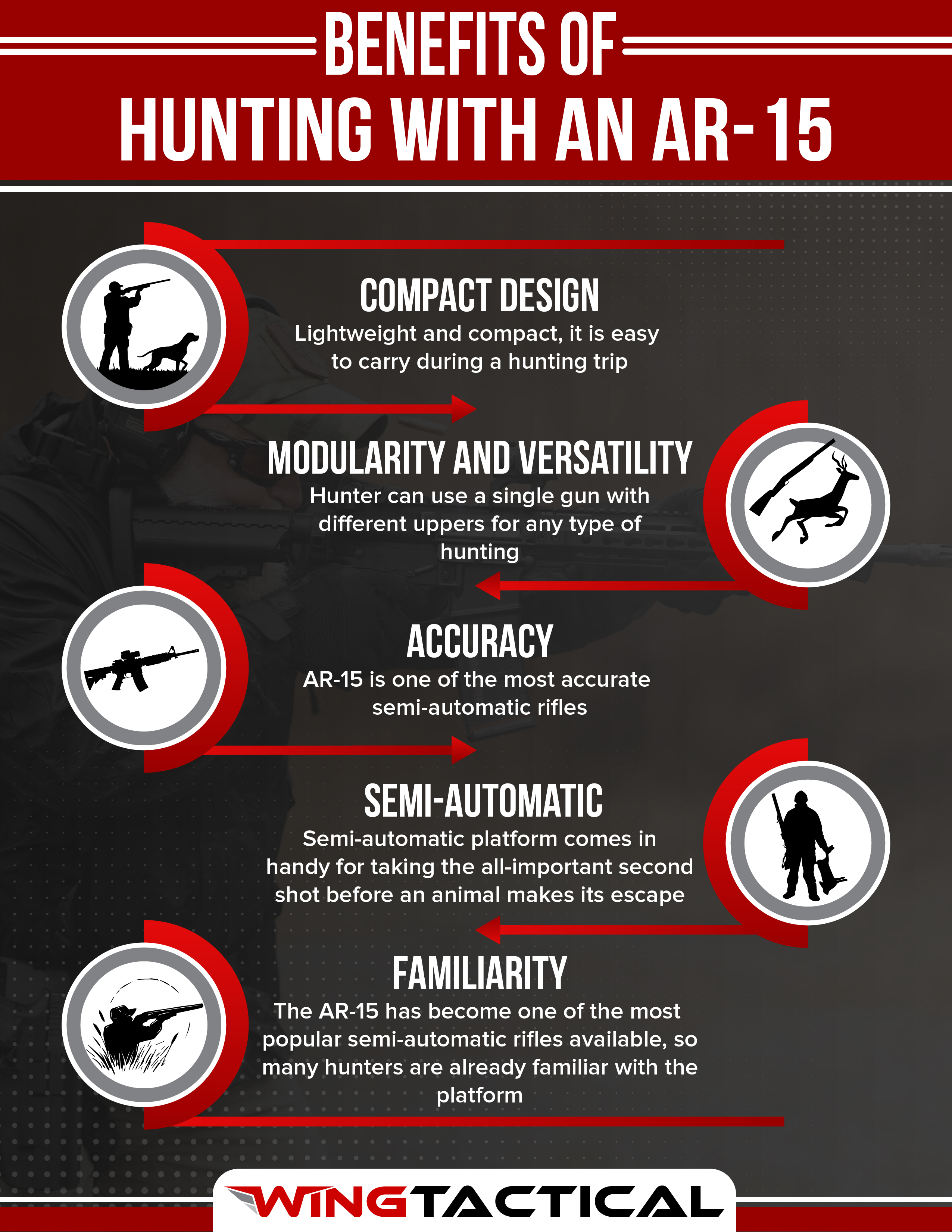 Why Hunt With an AR15? Wing Tactical