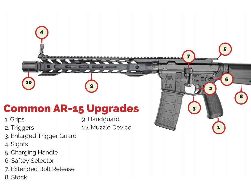 What are the Best Accessories for an AR-15? Essential Upgrades