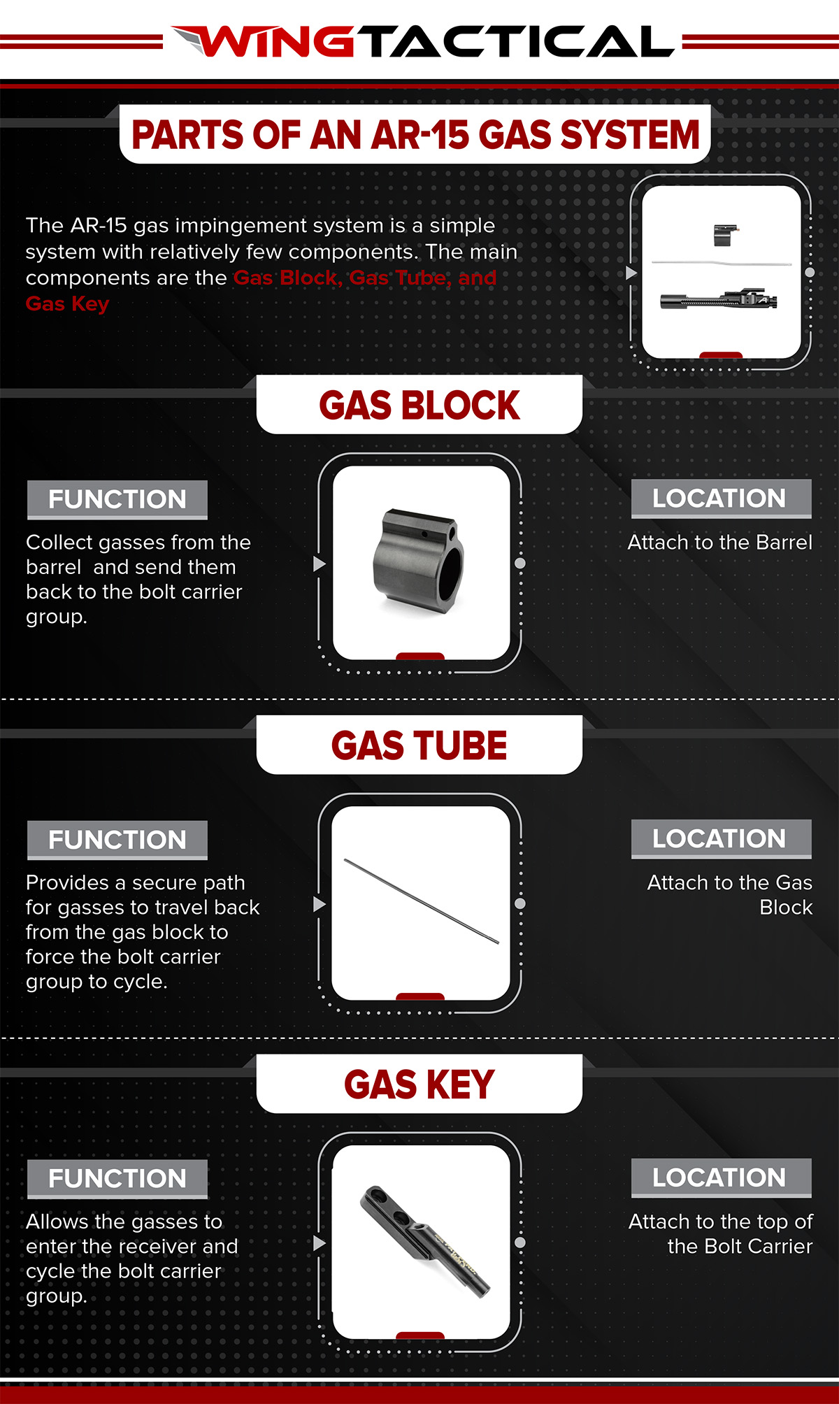 AR15 Gas Systems Wing Tactical