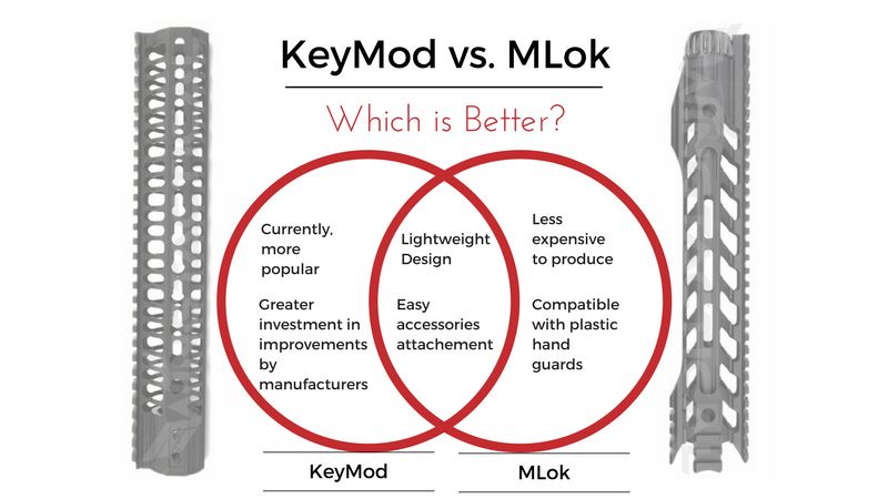 keymod rail section kit