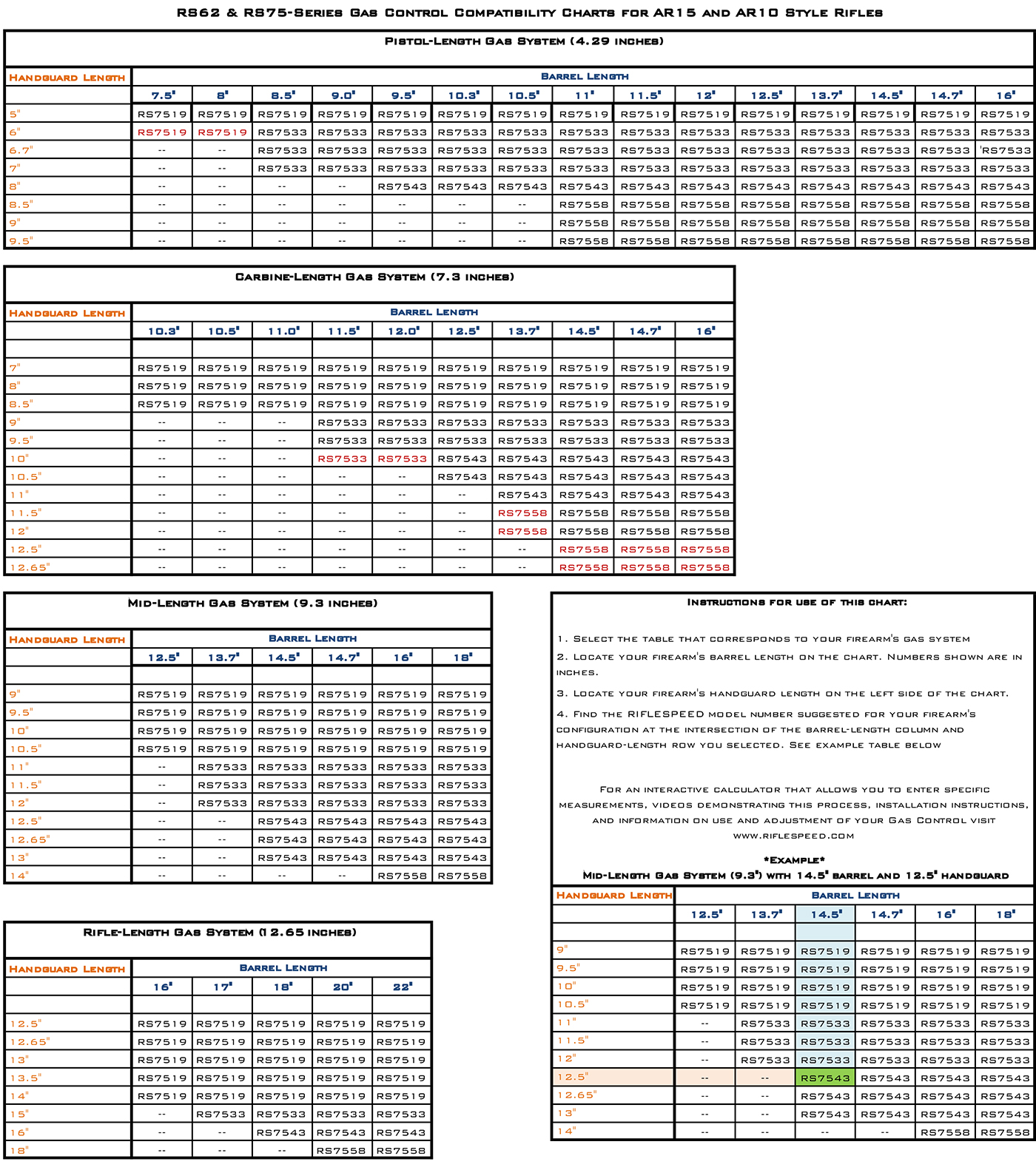 Riflespeed Adjustable Gas Block Configuration Chart