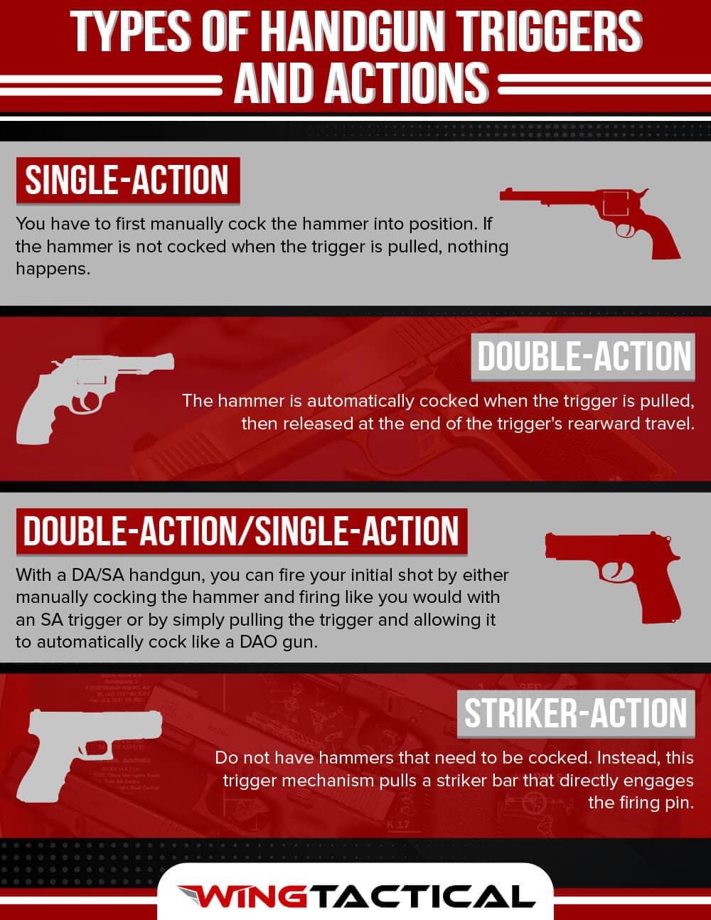 different types of handguns