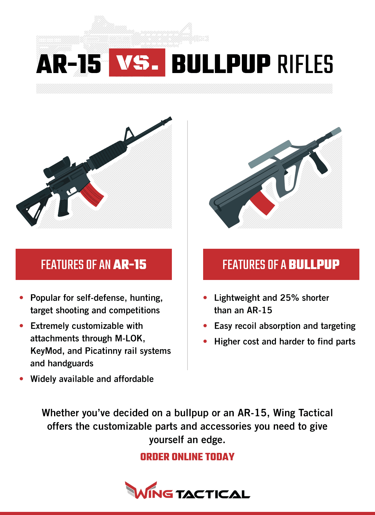 Ak-15 Vs Ak-47