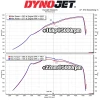 BW-S5803 MST Performance Turbo Inlet Kit BMW G80 G82 M3 M4 Competition S58 2021+