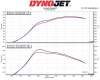 BW-M3402 MST Performance Turbo Inlet Kit BMW M2 Competition M3 M4 S55 3.0 F80 F83 F87