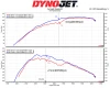 FD-FI702 MST Performance Cold Air Intake System Ford Fiesta MK7.5 1.0L Ecoboost 2014+