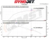 FO-MK4016H MST Performance Inlet Pipe Ford Focus MK4 ST 2019+