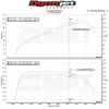 HYN-EL16T MST Performance Cold Air Intake System Hyundai Elantra 1.6T 2018+
