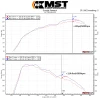 MB-A2502 MST Performance Cold Air Intake System Mercedes-Benz A250 CLA250 GLA250 AMG